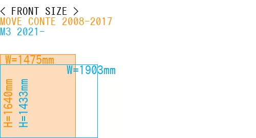 #MOVE CONTE 2008-2017 + M3 2021-